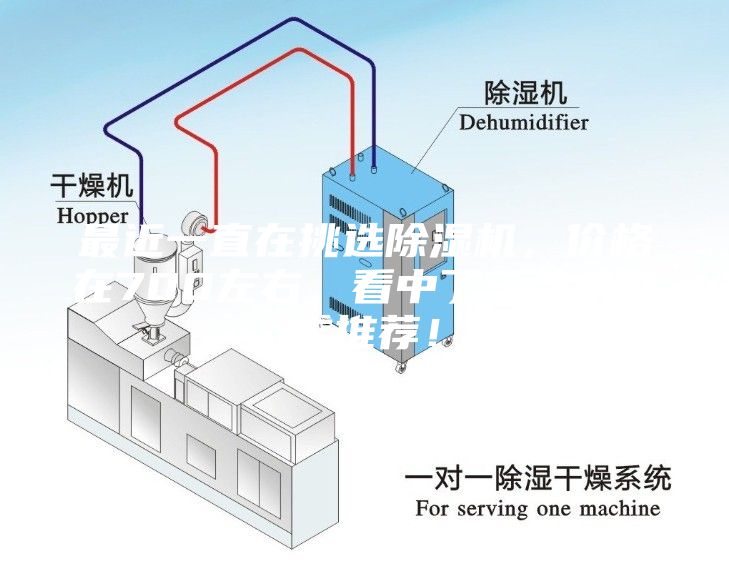 最近一直在挑選除濕機(jī)，價(jià)格在700左右，看中了三款機(jī)型，求推薦！？