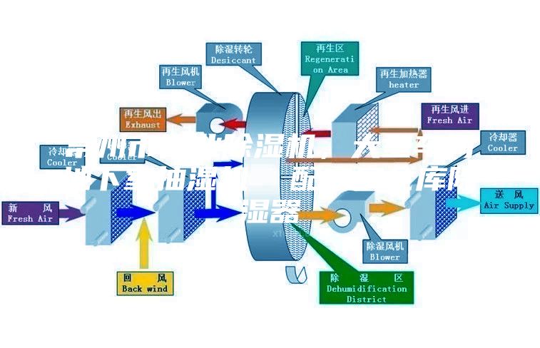 常州市工業除濕機,大型車間地下室抽濕機 配電房倉庫除濕器